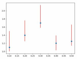 Python How I Can Plot With Matplotlib Error Bars Graphic