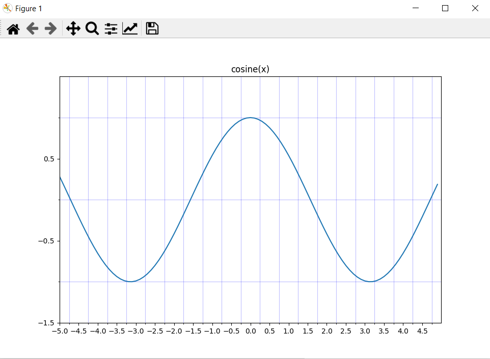 Python Code To Draw Cos X Using Matplotlib Pythoneo