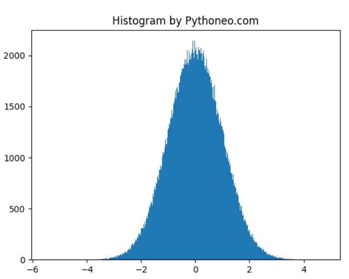 numpy matplotlib histogram in python