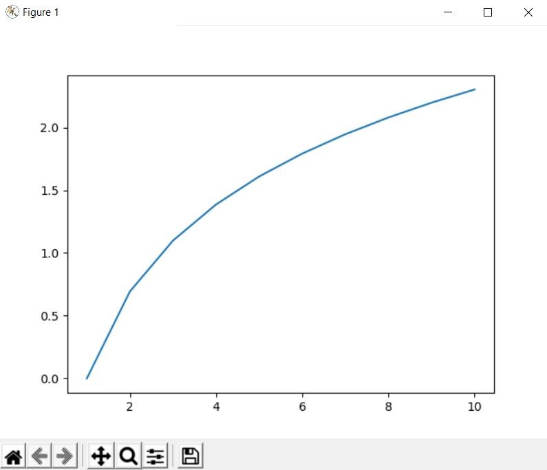 numpy matplotlib logarithm plot