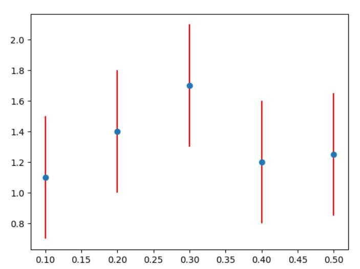 how-to-plot-errorbar-using-matplotlib-pythoneo