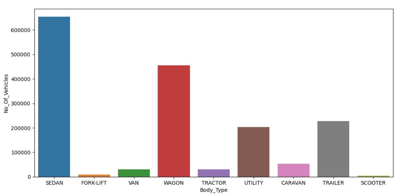 Seaborn barplot