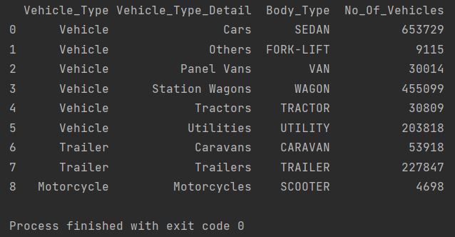 vehicles registartion data