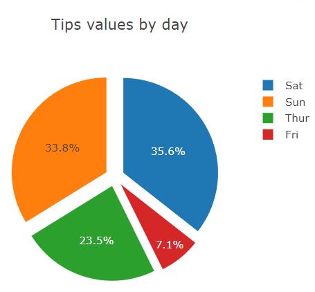 plotly example pie chart all slices exploded out