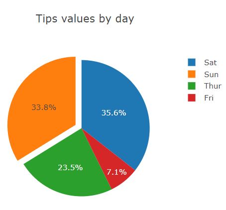 plotly example pie chart exploded one slice out