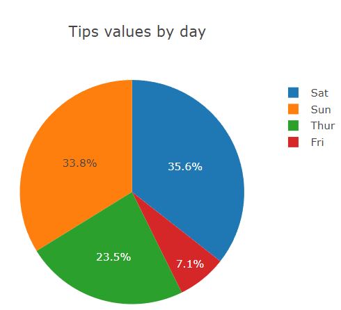 plotly example pie chart