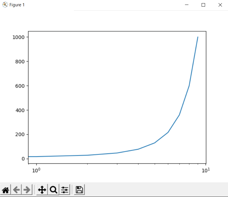numpy logspace plot
