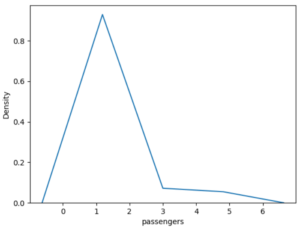 sns kdeplot gridsize