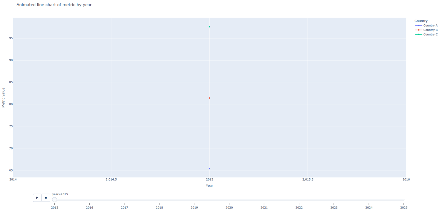 plotly Animated Line Chart